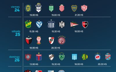 Culminó la fecha 5 de la Liga Profesional